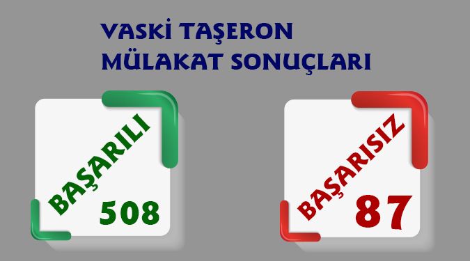 VASKİ taşeron sonuçları