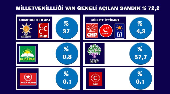 MİLLETVEKİLİ SONUÇLARI