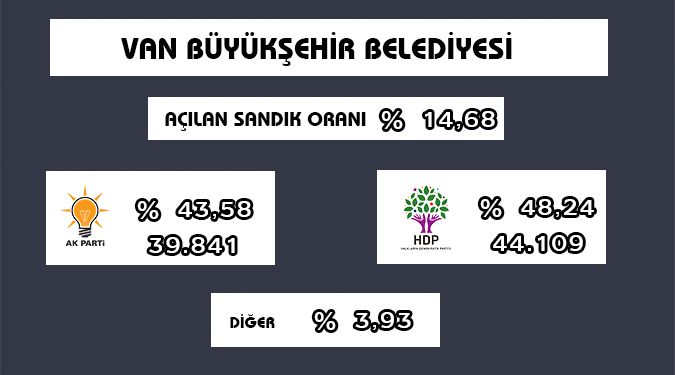 BÜYÜKŞEHİR SONUÇLARI