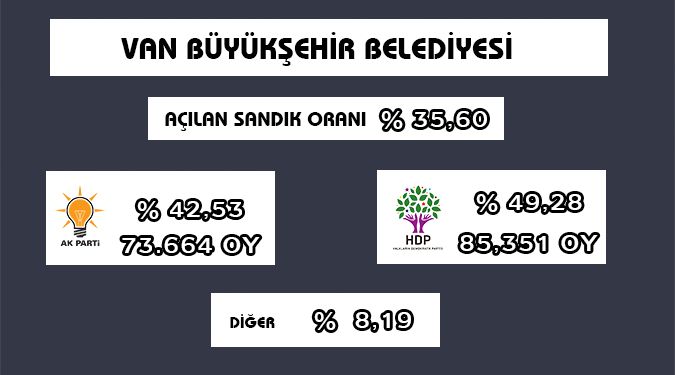 BÜYÜKŞEHİR SONUÇLARI