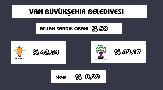 BÜYÜKŞEHİRDE SON DURUM