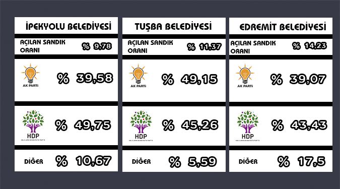 MERKEZ İLÇE SONUÇLARI