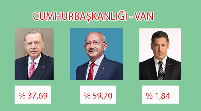 VAN CUMHURBAŞKALIĞI SONUÇLARI