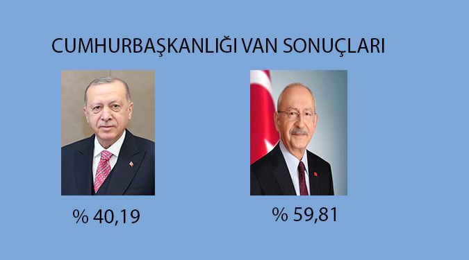 İLK SONUÇLAR