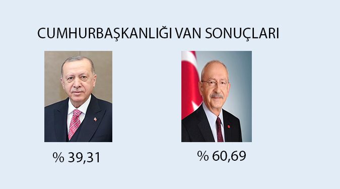 KILIÇDAROĞLU FARK İLE ÖNDE