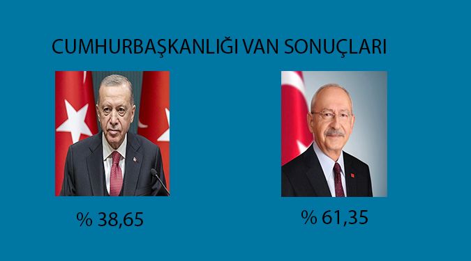 VAN'DA SON DURUM