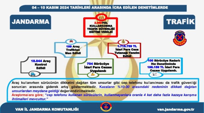 RADARLA HIZ DENETİMİ